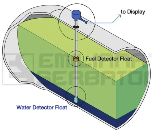 Sonde di livello ATEX magnetostrittiva