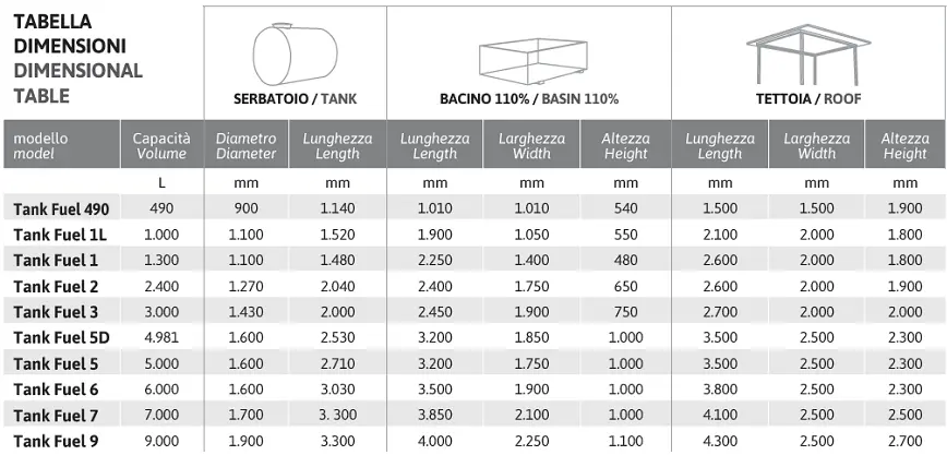 Tabella dimensioni serbatoi orizzontali