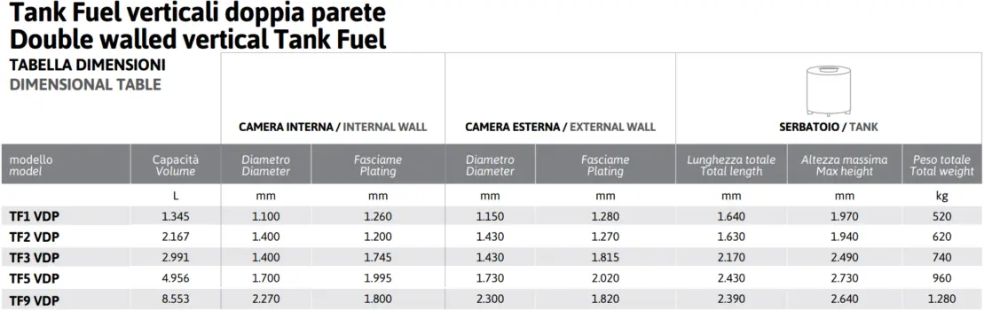 Dimensioni serbatoi verticali a doppia parete