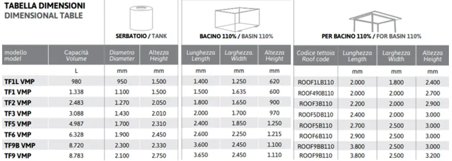 Dimensioni serbatoi verticali con tettoia e bacino 110%