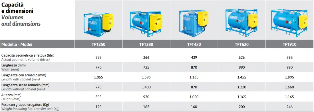 Dimensioni serbatoi trasportabili in acciaio omologati ADR